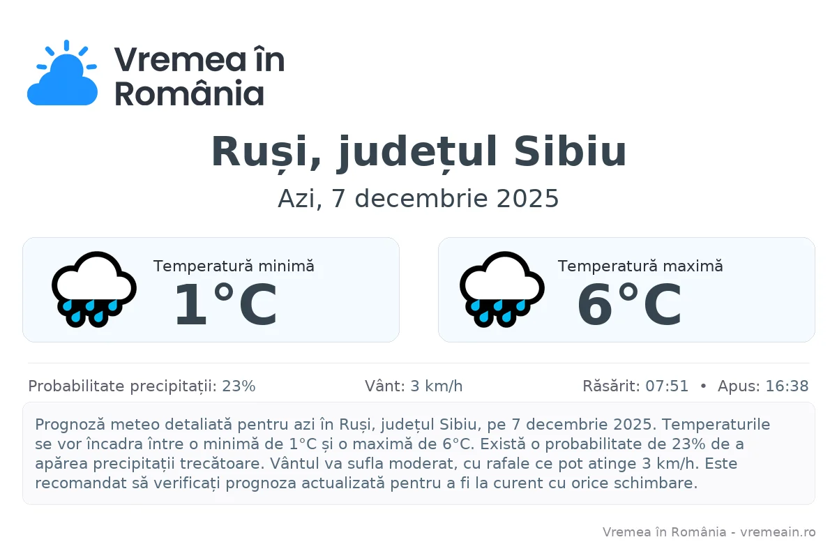 Vremea în Ruși, județul Sibiu - prognoză meteo cu temperaturi și șanse de precipitații
