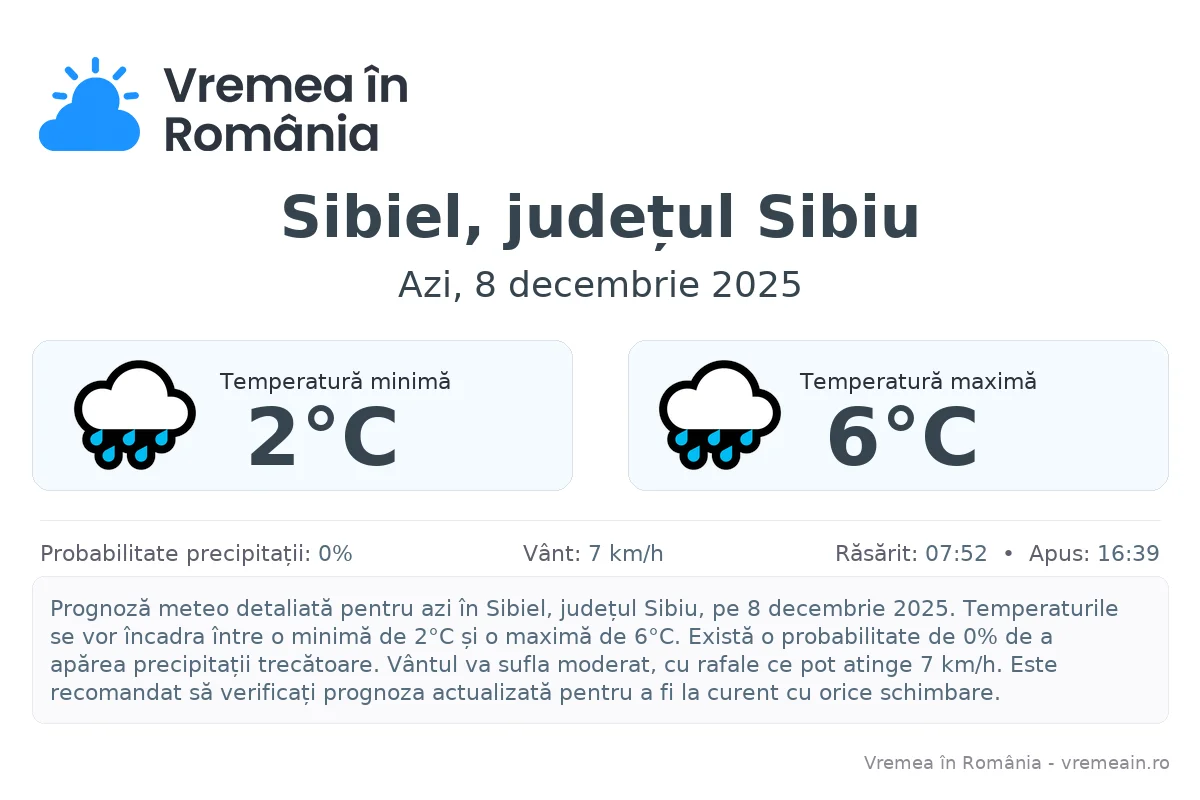 Vremea în Sibiel, județul Sibiu - prognoză meteo cu temperaturi și șanse de precipitații