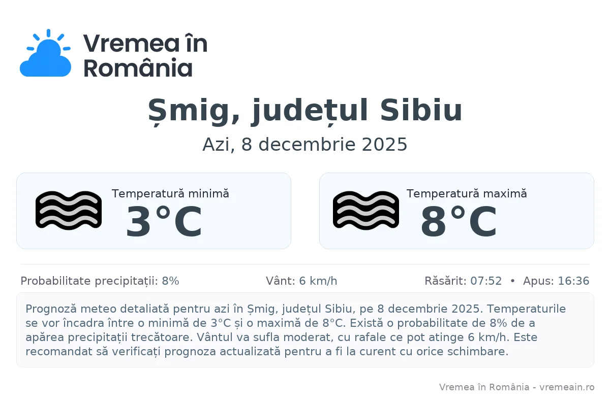 Vremea în Șmig, județul Sibiu - prognoză meteo cu temperaturi și șanse de precipitații