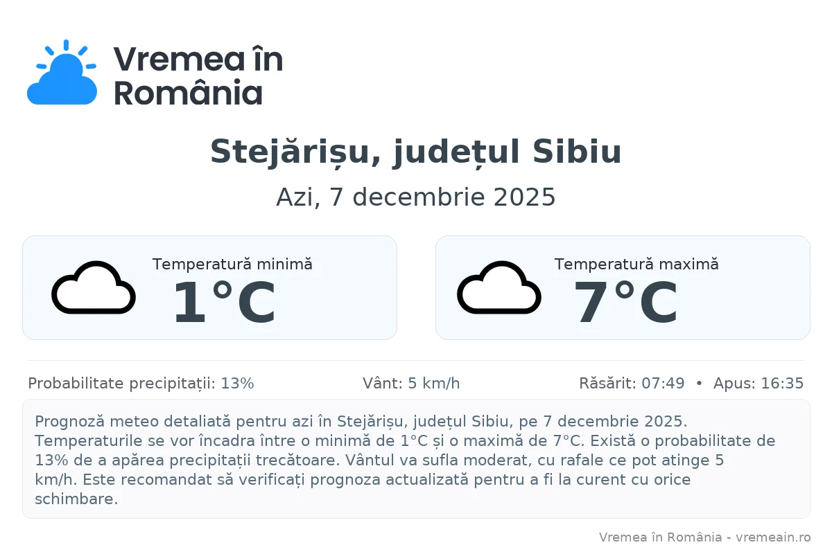 Vremea în Stejărișu, județul Sibiu - prognoză meteo cu temperaturi și șanse de precipitații