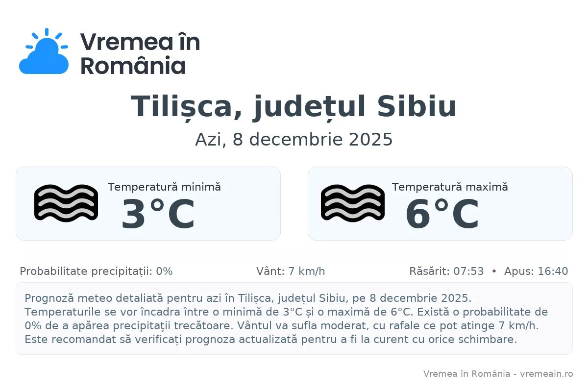 Vremea în Tilișca, județul Sibiu - prognoză meteo cu temperaturi și șanse de precipitații