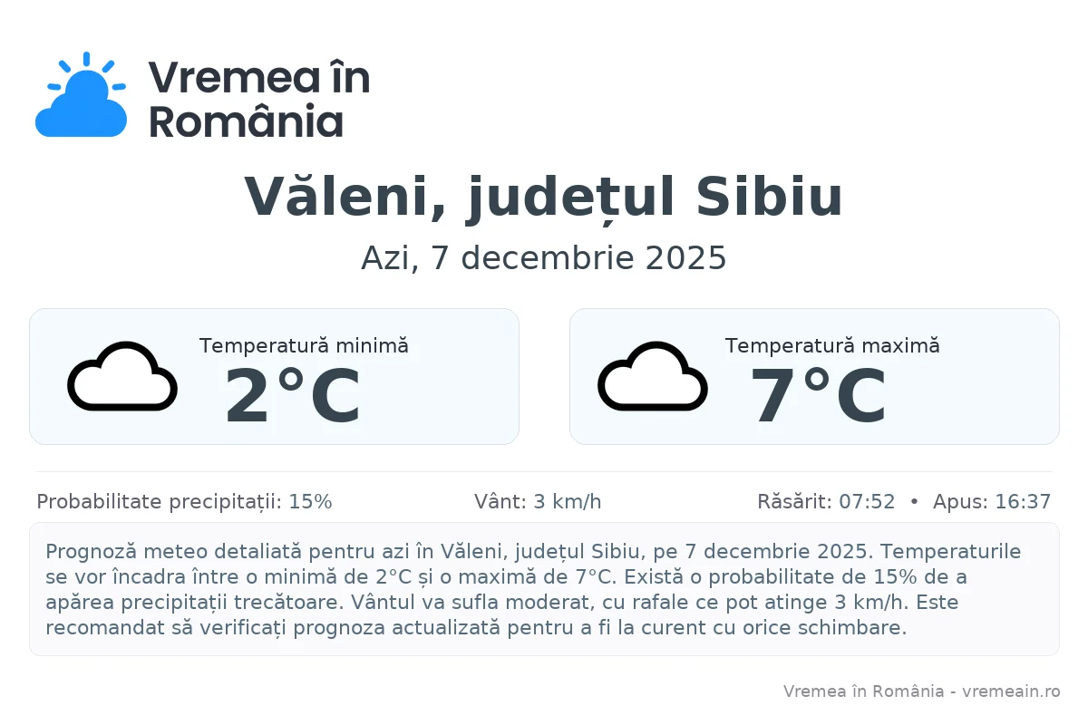 Vremea în Văleni, județul Sibiu - prognoză meteo cu temperaturi și șanse de precipitații