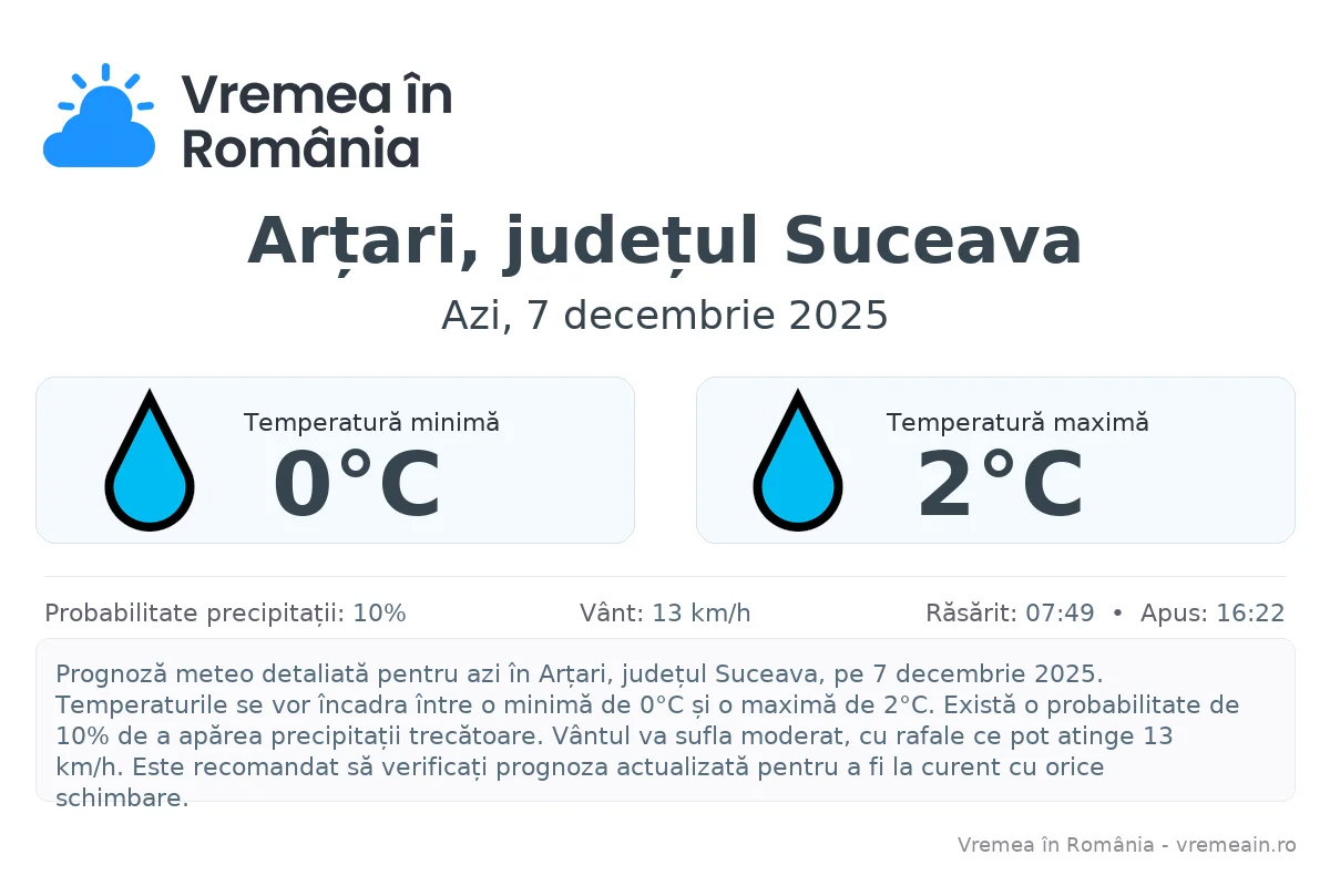 Vremea în Arțari, județul Suceava - prognoză meteo cu temperaturi și șanse de precipitații