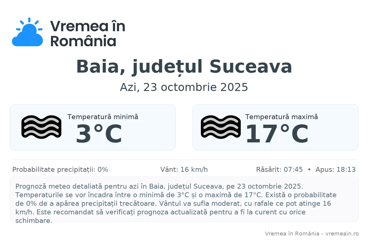 Vremea în Baia, județul Suceava - prognoză meteo cu temperaturi și șanse de precipitații