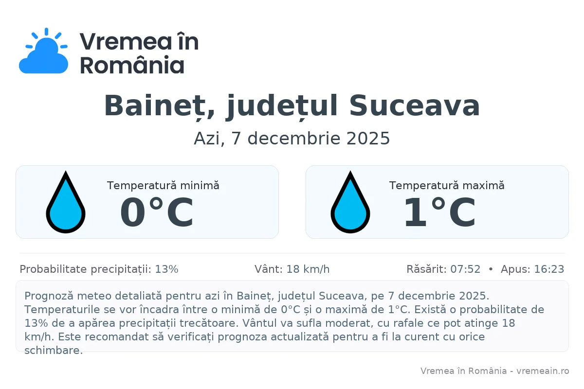 Vremea în Baineț, județul Suceava - prognoză meteo cu temperaturi și șanse de precipitații