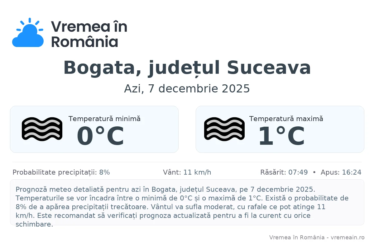 Vremea în Bogata, județul Suceava - prognoză meteo cu temperaturi și șanse de precipitații
