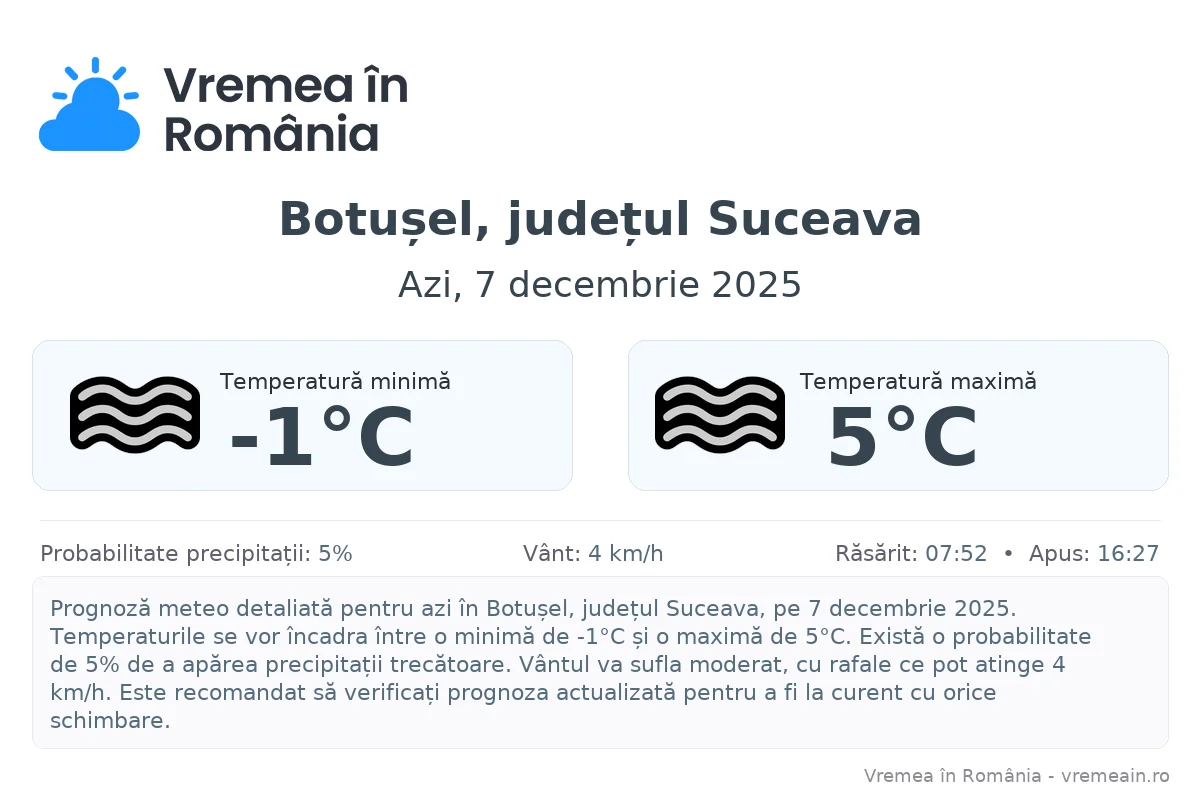 Vremea în Botușel, județul Suceava - prognoză meteo cu temperaturi și șanse de precipitații