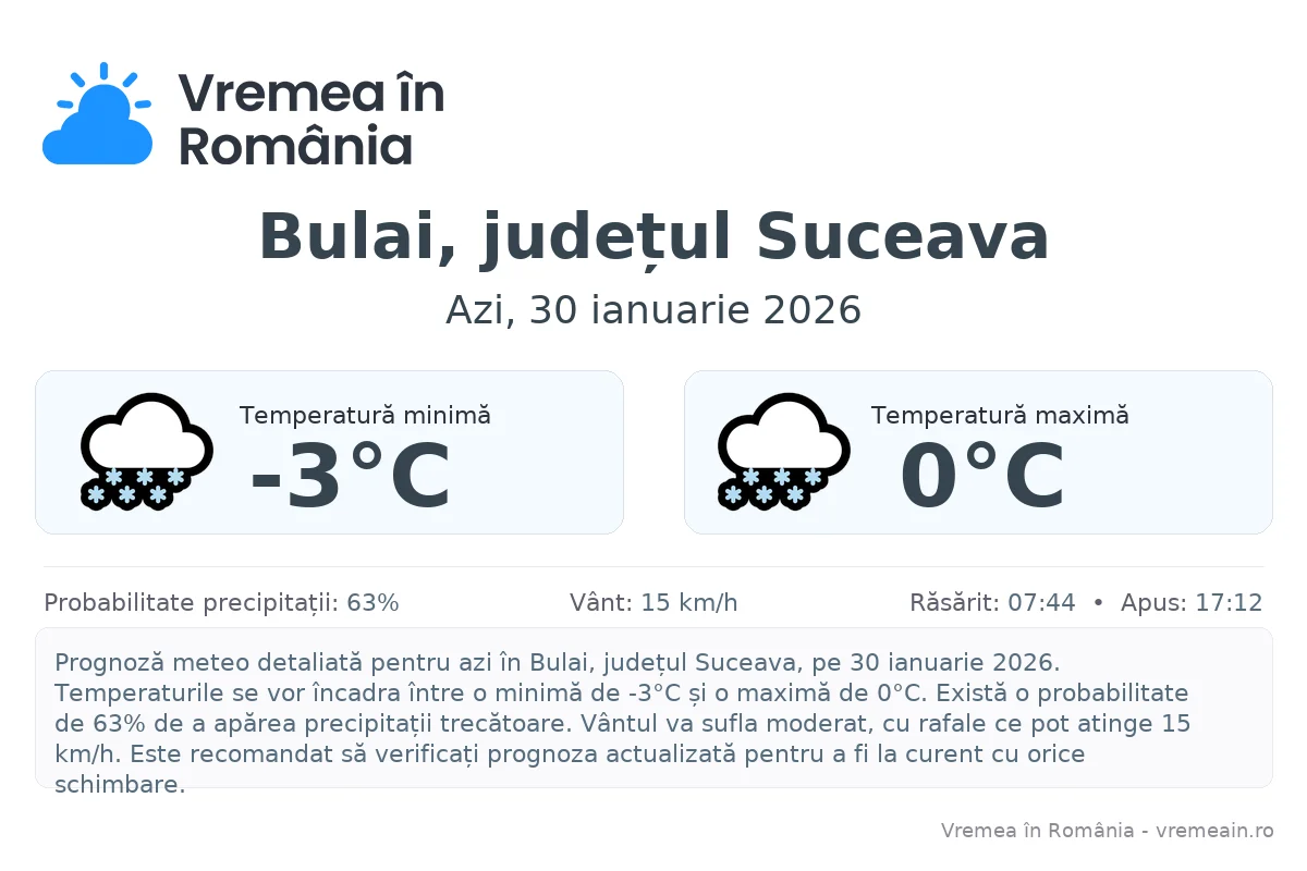Vremea în Bulai, județul Suceava - prognoză meteo cu temperaturi și șanse de precipitații