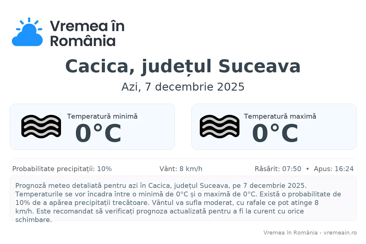 Vremea în Cacica, județul Suceava - prognoză meteo cu temperaturi și șanse de precipitații