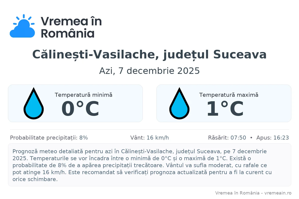 Vremea în Călinești-Vasilache, județul Suceava - prognoză meteo cu temperaturi și șanse de precipitații