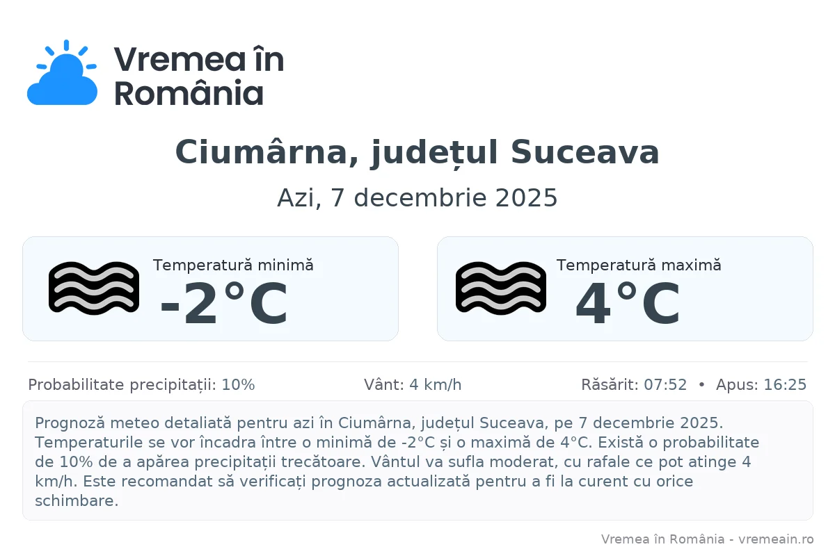 Vremea în Ciumârna, județul Suceava - prognoză meteo cu temperaturi și șanse de precipitații