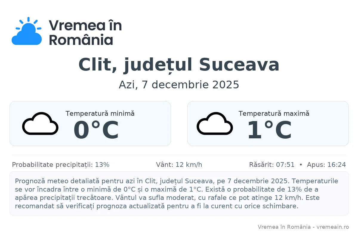 Vremea în Clit, județul Suceava - prognoză meteo cu temperaturi și șanse de precipitații