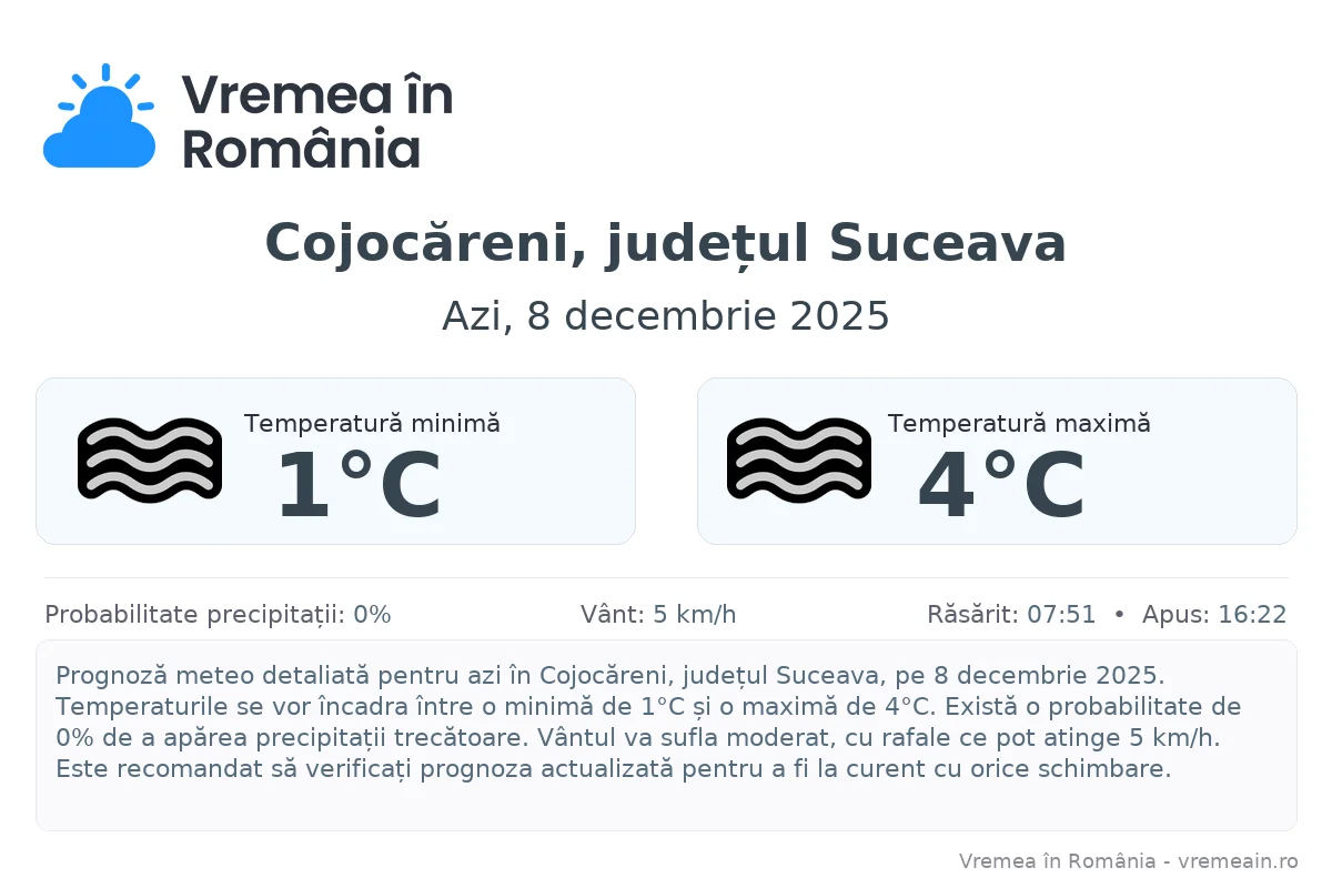 Vremea în Cojocăreni, județul Suceava - prognoză meteo cu temperaturi și șanse de precipitații