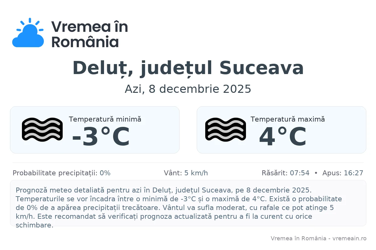 Vremea în Deluț, județul Suceava - prognoză meteo cu temperaturi și șanse de precipitații