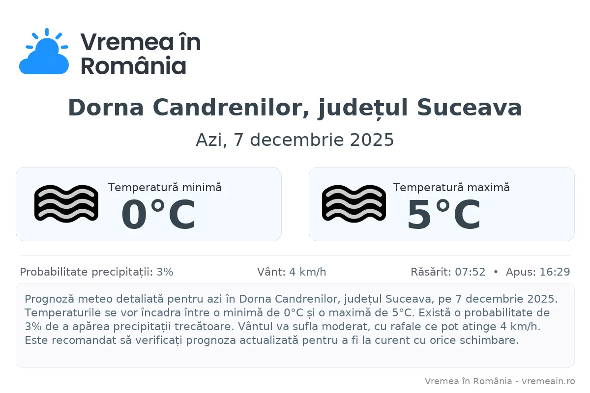 Vremea în Dorna Candrenilor, județul Suceava - prognoză meteo cu temperaturi și șanse de precipitații