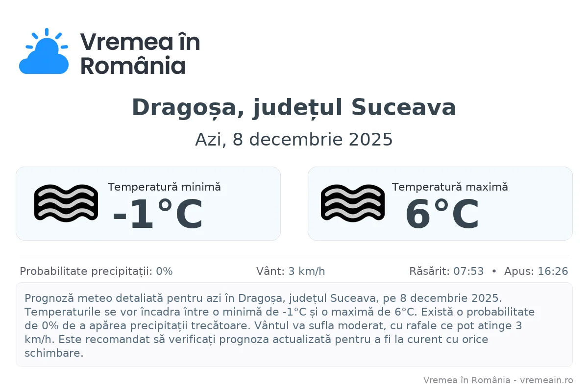 Vremea în Dragoșa, județul Suceava - prognoză meteo cu temperaturi și șanse de precipitații