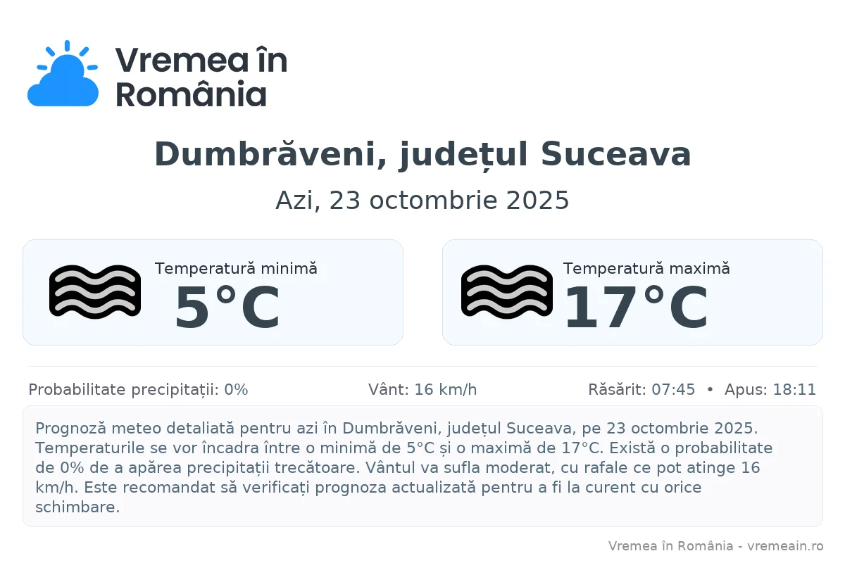 Vremea în Dumbrăveni, județul Suceava - prognoză meteo cu temperaturi și șanse de precipitații