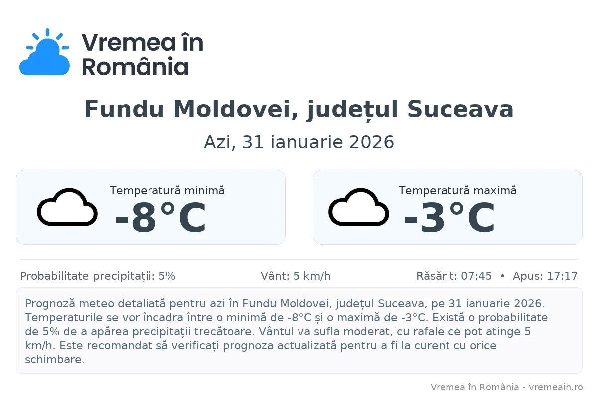 Vremea în Fundu Moldovei, județul Suceava - prognoză meteo cu temperaturi și șanse de precipitații