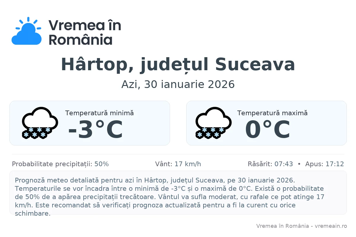 Vremea în Hârtop, județul Suceava - prognoză meteo cu temperaturi și șanse de precipitații