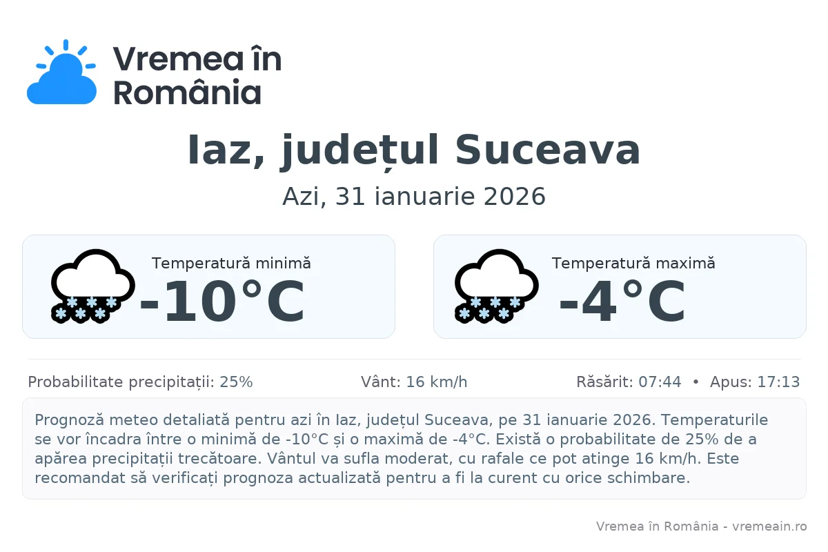 Vremea în Iaz, județul Suceava - prognoză meteo cu temperaturi și șanse de precipitații