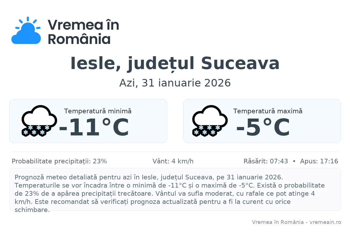 Vremea în Iesle, județul Suceava - prognoză meteo cu temperaturi și șanse de precipitații