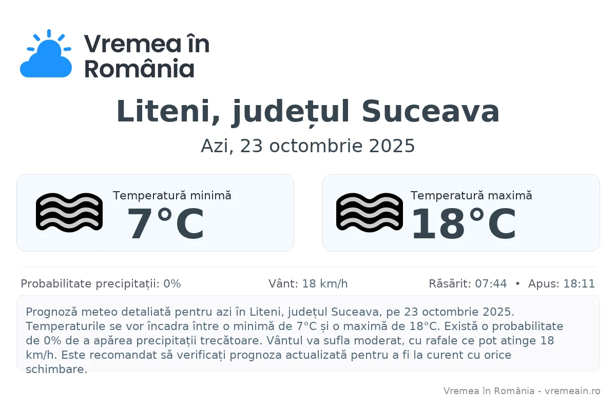 Vremea în Liteni, județul Suceava - prognoză meteo cu temperaturi și șanse de precipitații