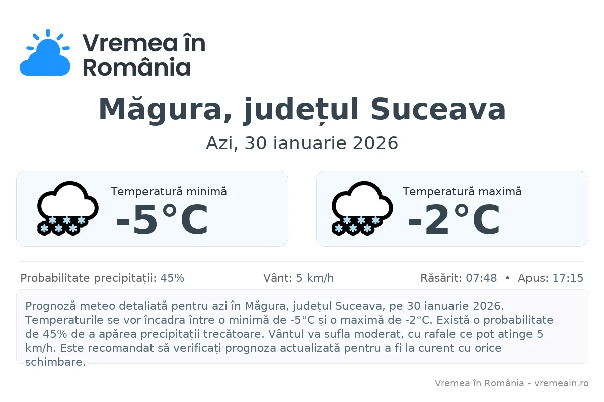Vremea în Măgura, județul Suceava - prognoză meteo cu temperaturi și șanse de precipitații