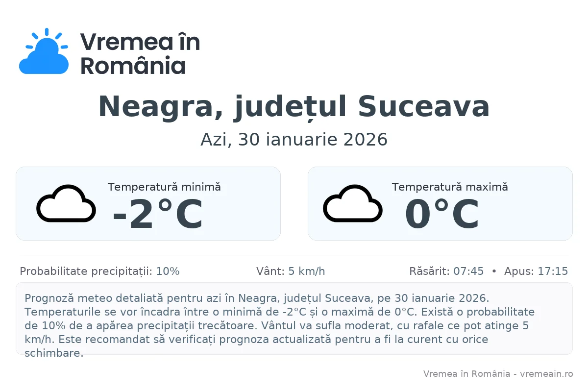 Vremea în Neagra, județul Suceava - prognoză meteo cu temperaturi și șanse de precipitații