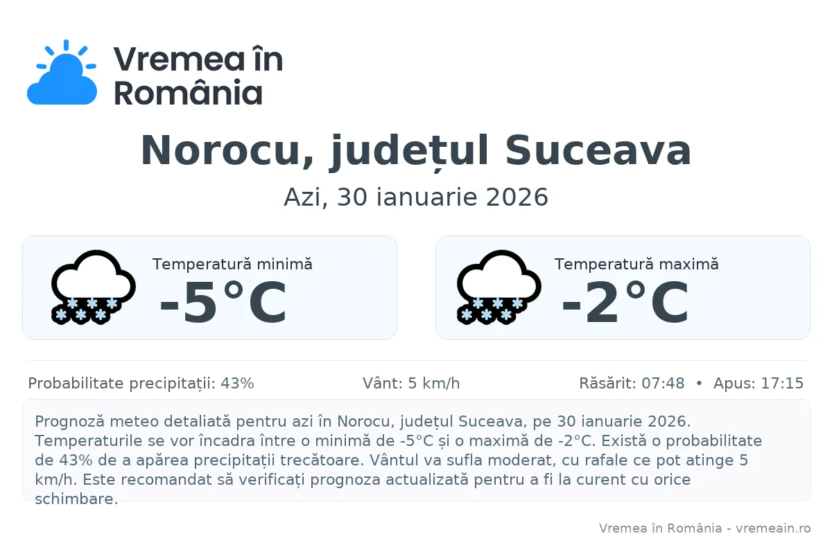 Vremea în Norocu, județul Suceava - prognoză meteo cu temperaturi și șanse de precipitații