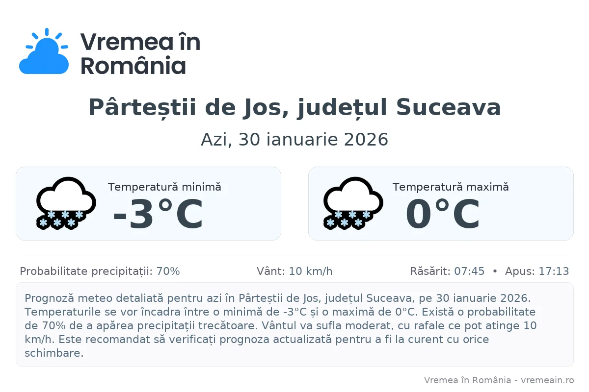 Vremea în Pârteștii de Jos, județul Suceava - prognoză meteo cu temperaturi și șanse de precipitații