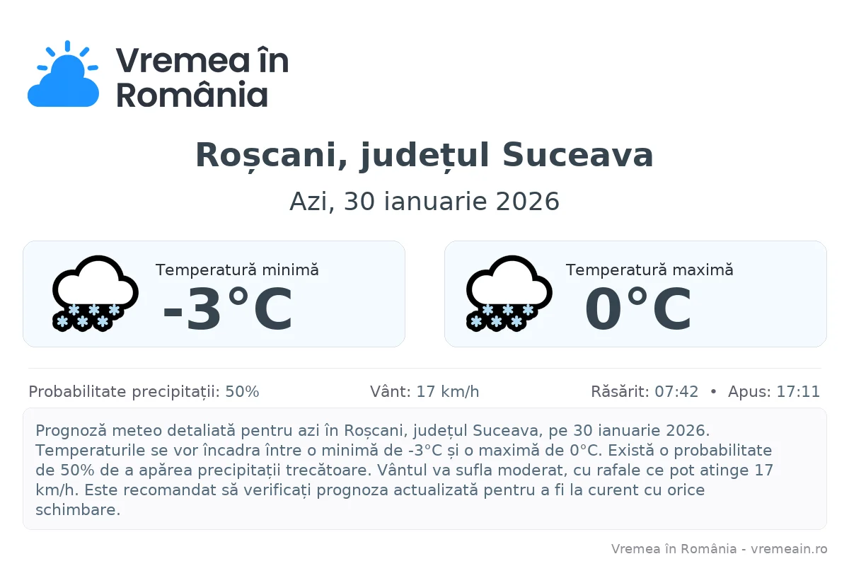 Vremea în Roșcani, județul Suceava - prognoză meteo cu temperaturi și șanse de precipitații
