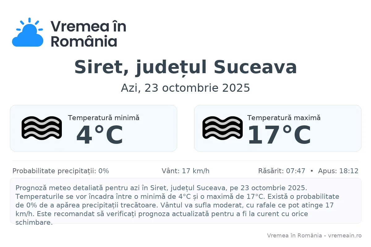 Vremea în Siret, județul Suceava - prognoză meteo cu temperaturi și șanse de precipitații