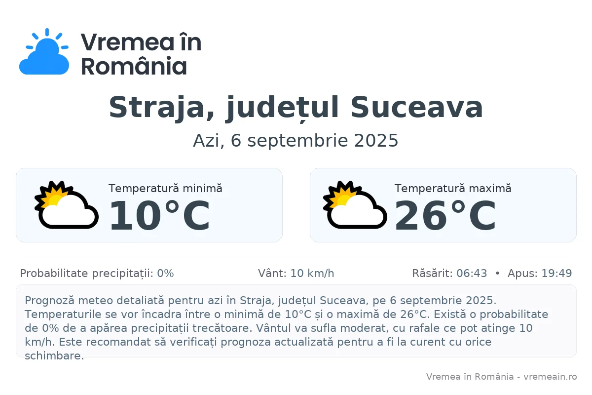 Vremea în Straja, județul Suceava - prognoză meteo cu temperaturi și șanse de precipitații