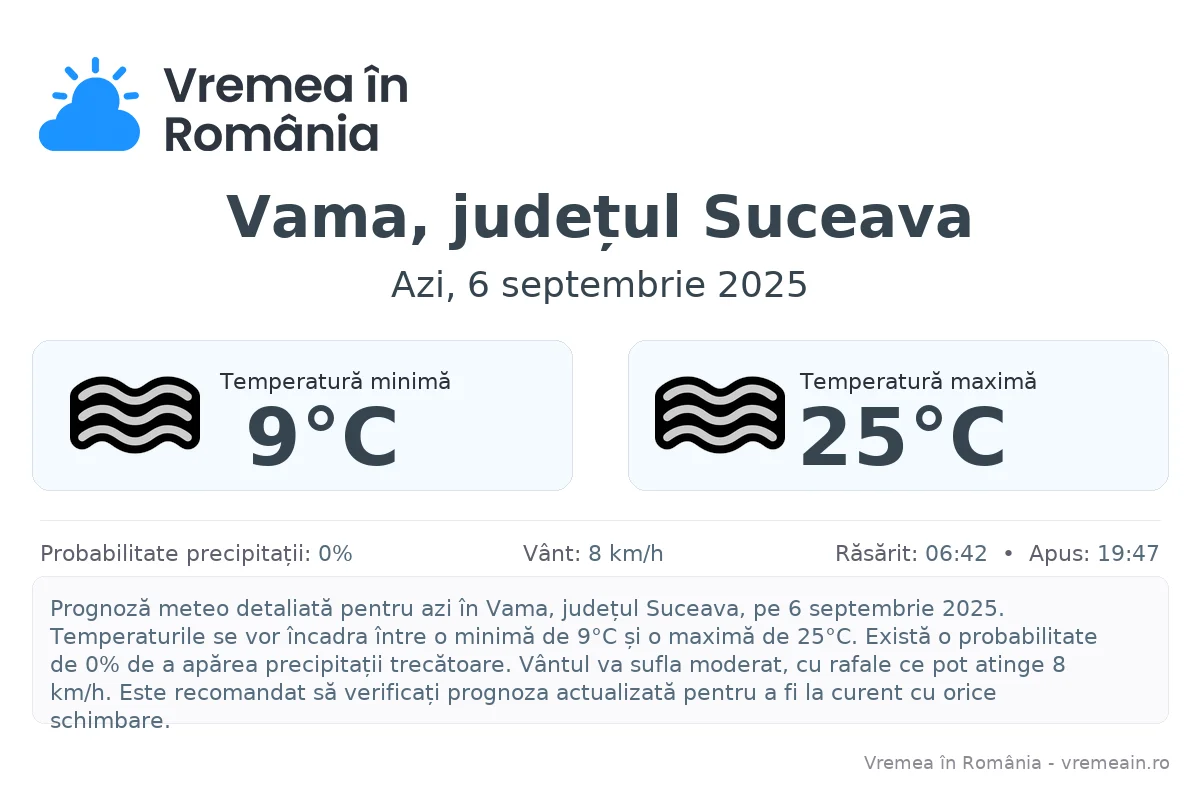 Vremea în Vama, județul Suceava - prognoză meteo cu temperaturi și șanse de precipitații