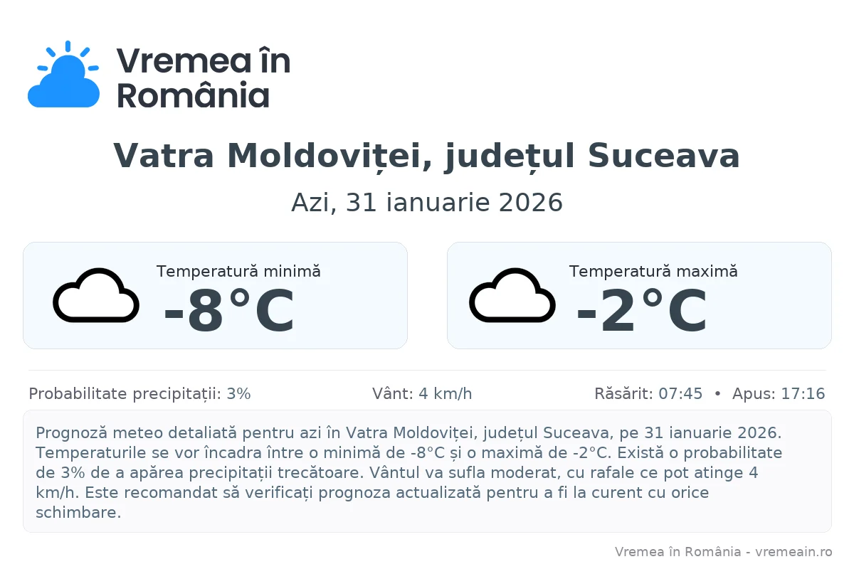 Vremea în Vatra Moldoviței, județul Suceava - prognoză meteo cu temperaturi și șanse de precipitații