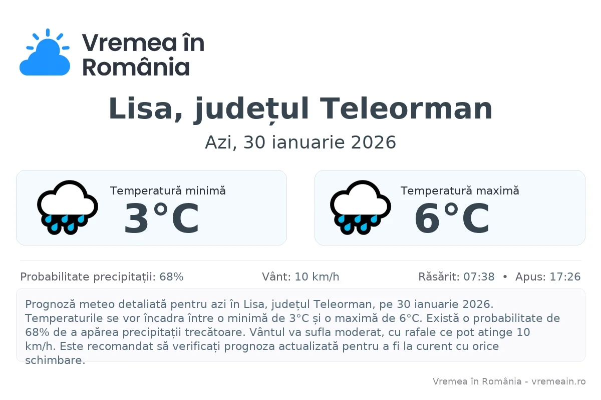 Vremea în Lisa, județul Teleorman - prognoză meteo cu temperaturi și șanse de precipitații