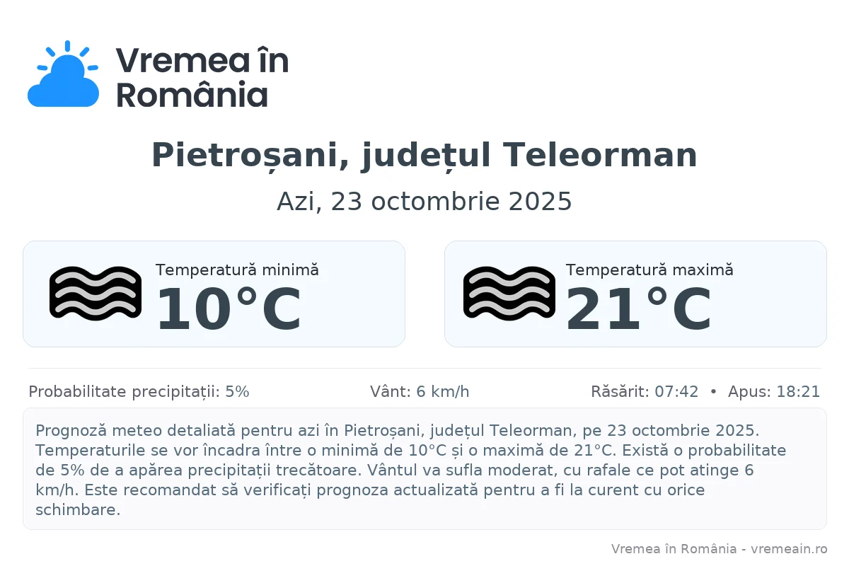 Vremea în Pietroșani, județul Teleorman - prognoză meteo cu temperaturi și șanse de precipitații