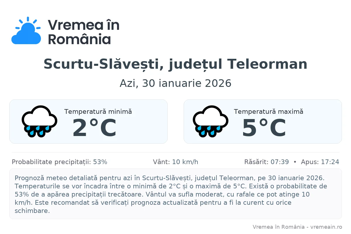 Vremea în Scurtu-Slăvești, județul Teleorman - prognoză meteo cu temperaturi și șanse de precipitații