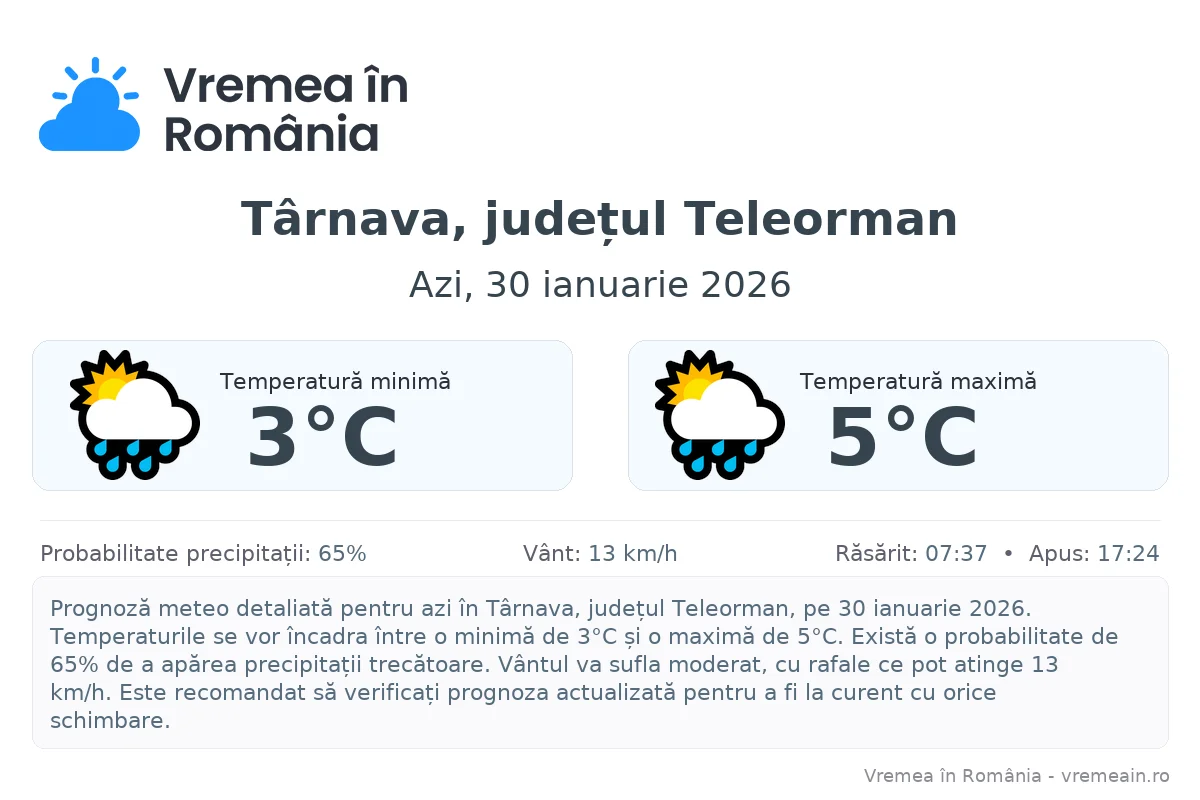 Vremea în Târnava, județul Teleorman - prognoză meteo cu temperaturi și șanse de precipitații