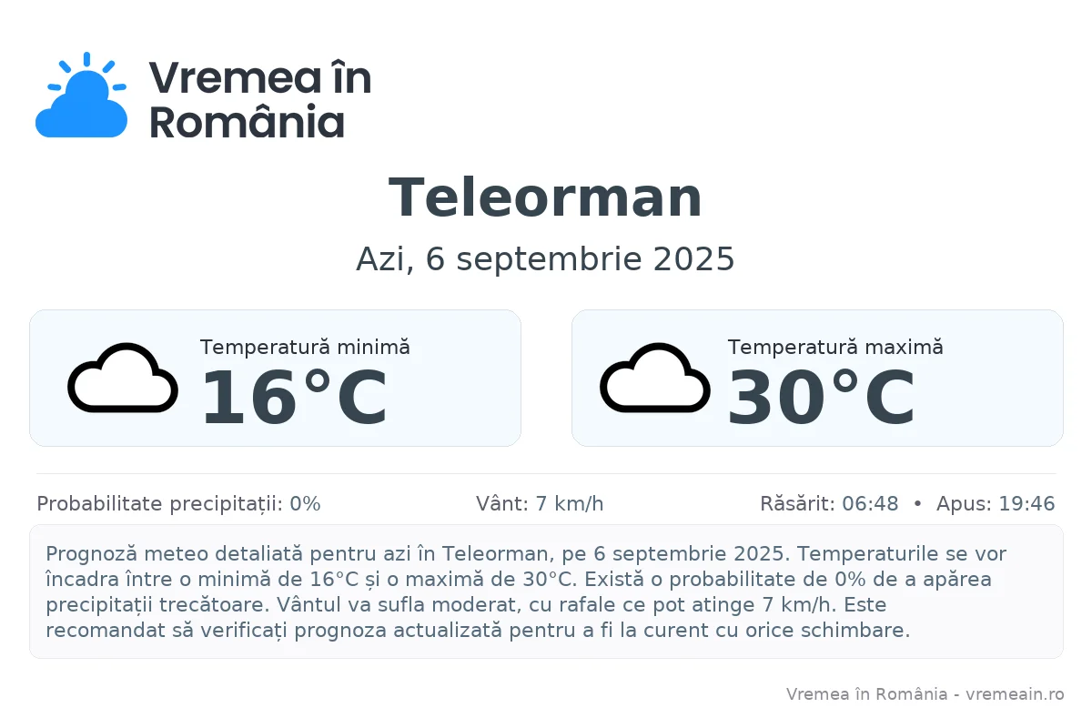 Vremea în Teleorman - prognoză meteo cu temperaturi și șanse de precipitații