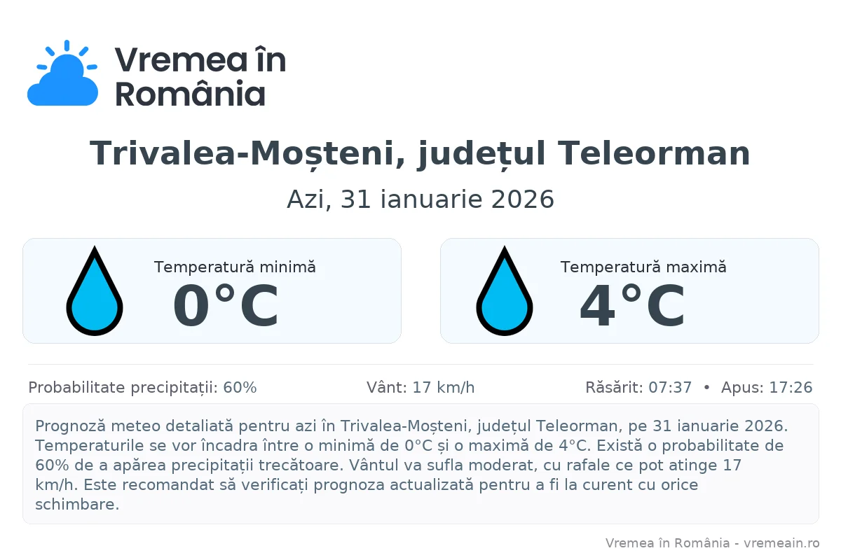 Vremea în Trivalea-Moșteni, județul Teleorman - prognoză meteo cu temperaturi și șanse de precipitații