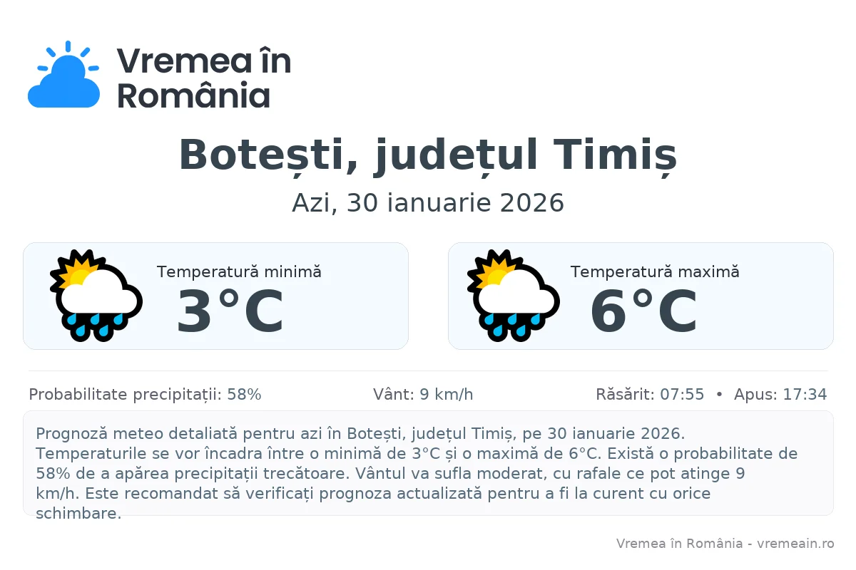 Vremea în Botești, județul Timiș - prognoză meteo cu temperaturi și șanse de precipitații