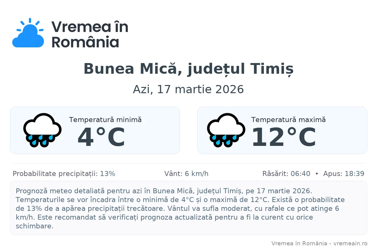 Vremea în Bunea Mică, județul Timiș - prognoză meteo cu temperaturi și șanse de precipitații