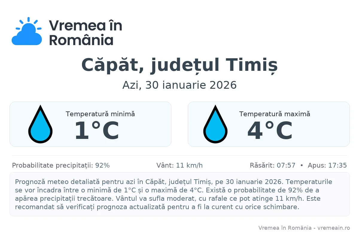 Vremea în Căpăt, județul Timiș - prognoză meteo cu temperaturi și șanse de precipitații