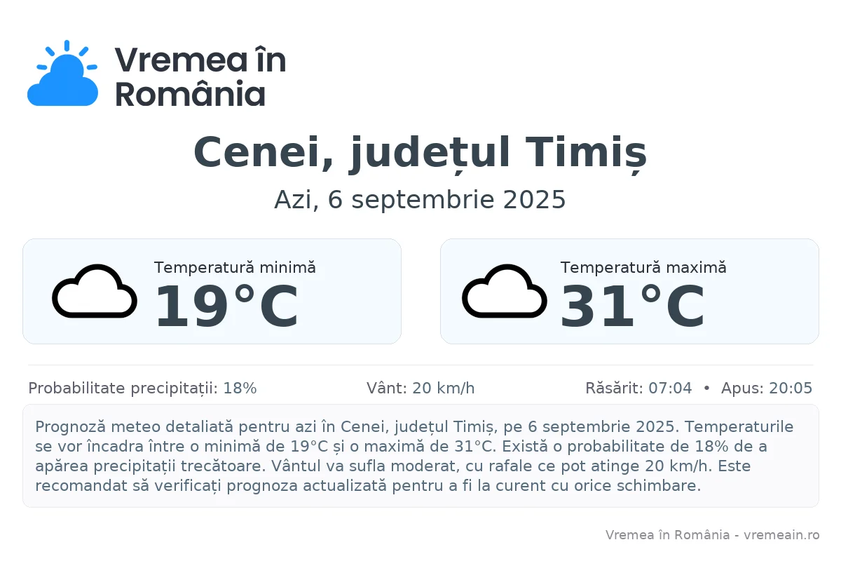 Vremea în Cenei, județul Timiș - prognoză meteo cu temperaturi și șanse de precipitații