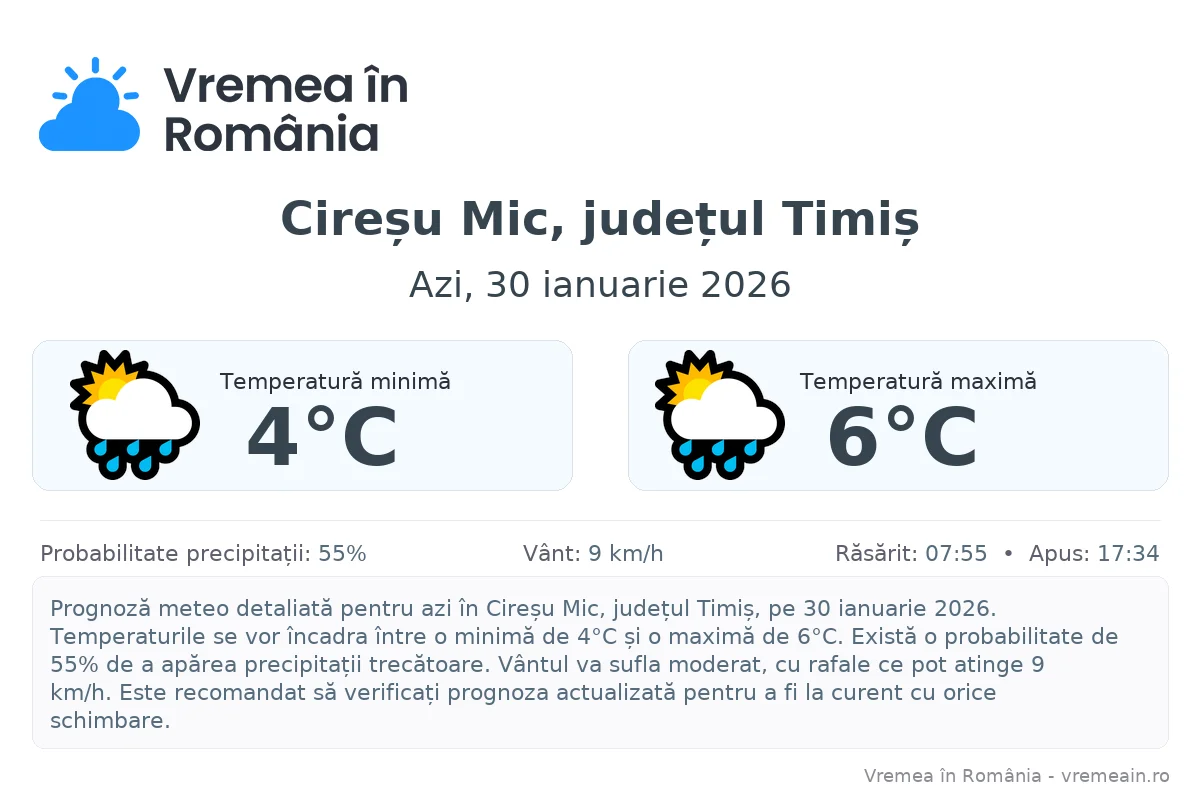 Vremea în Cireșu Mic, județul Timiș - prognoză meteo cu temperaturi și șanse de precipitații
