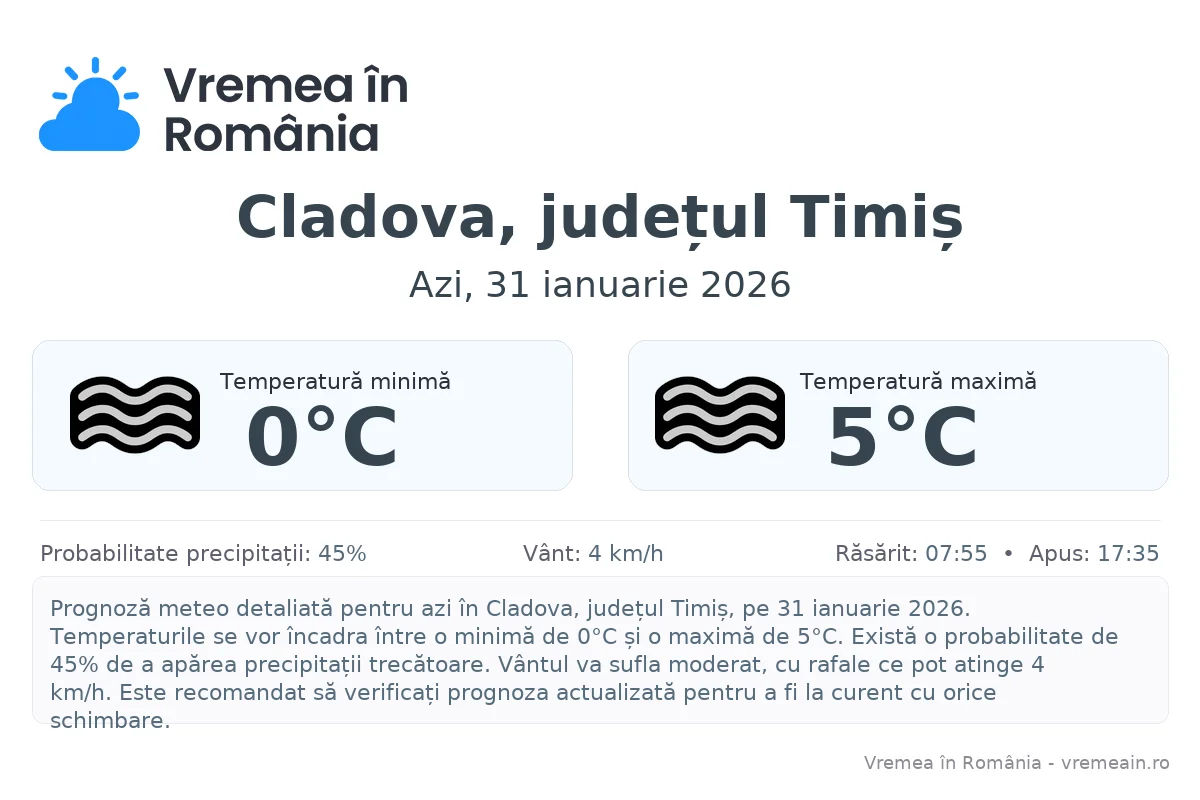 Vremea în Cladova, județul Timiș - prognoză meteo cu temperaturi și șanse de precipitații