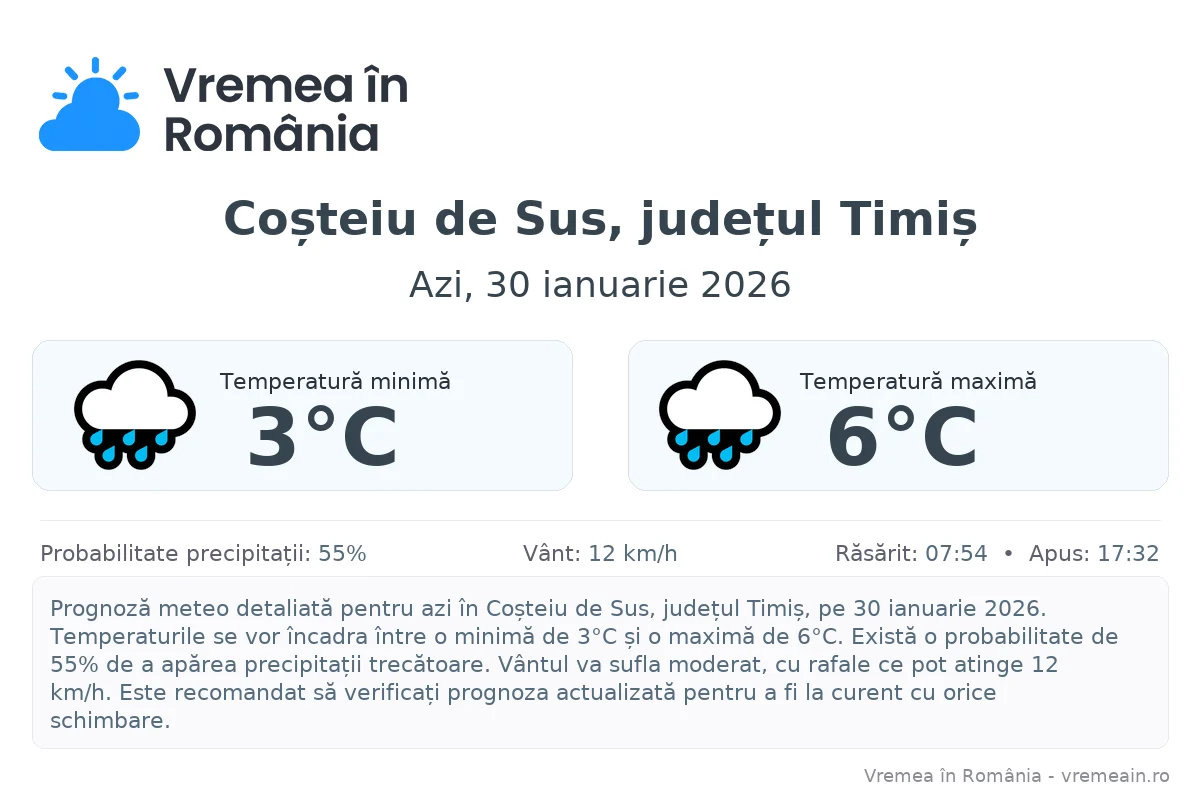 Vremea în Coșteiu de Sus, județul Timiș - prognoză meteo cu temperaturi și șanse de precipitații