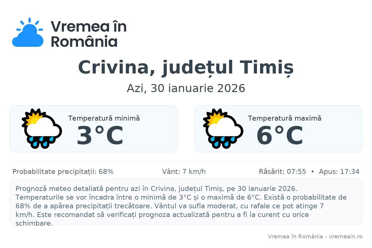 Vremea în Crivina, județul Timiș - prognoză meteo cu temperaturi și șanse de precipitații
