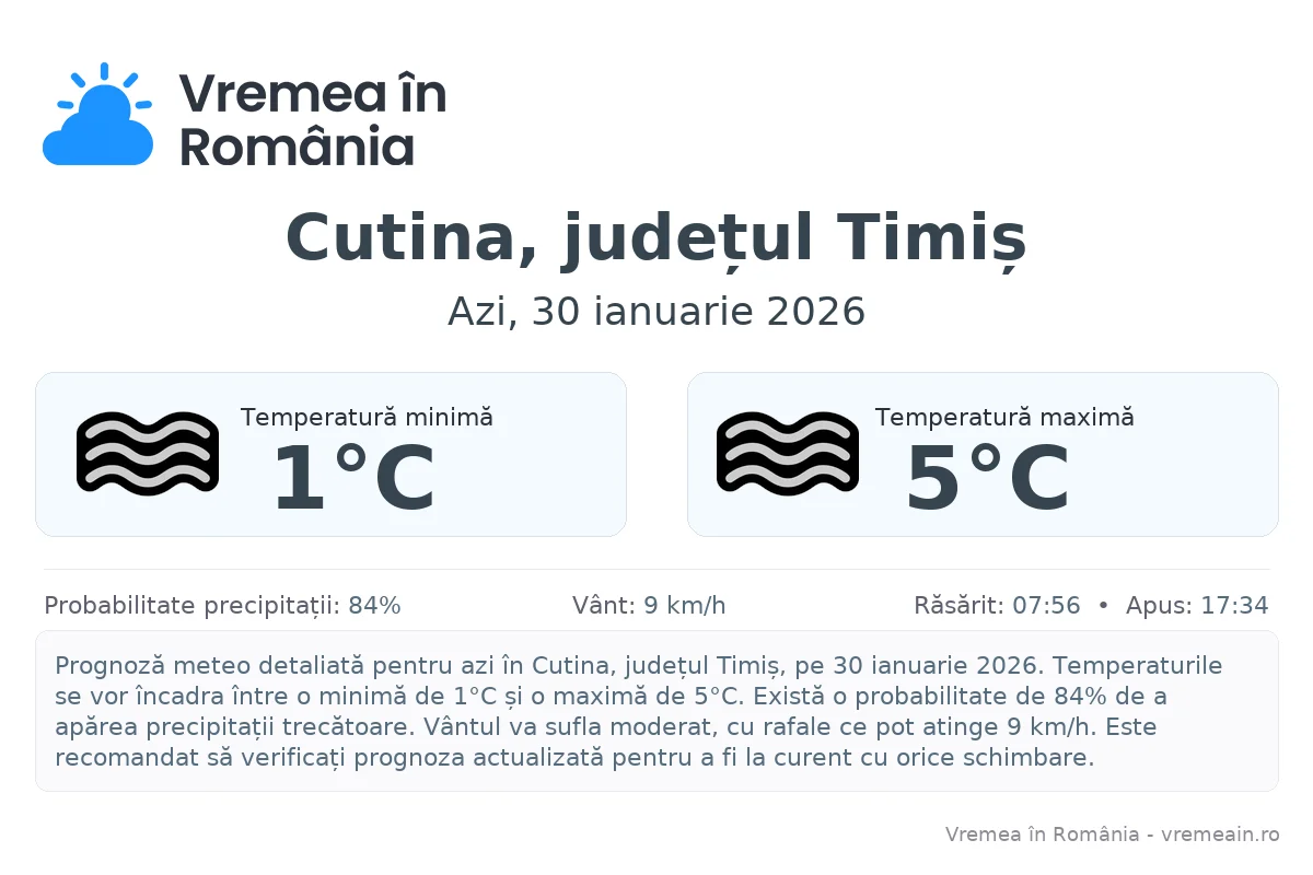 Vremea în Cutina, județul Timiș - prognoză meteo cu temperaturi și șanse de precipitații